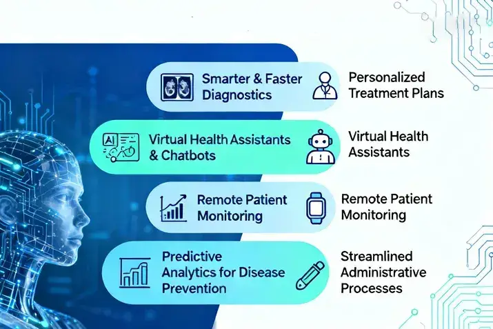 healthcare app develoment
