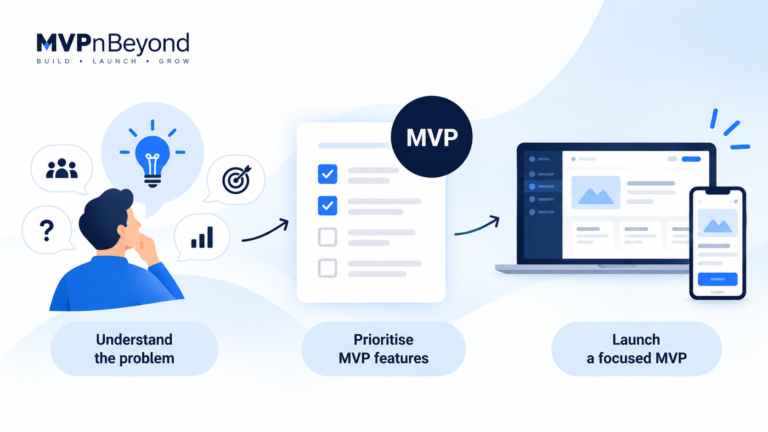 How to Decide What to Build First in Your MVP