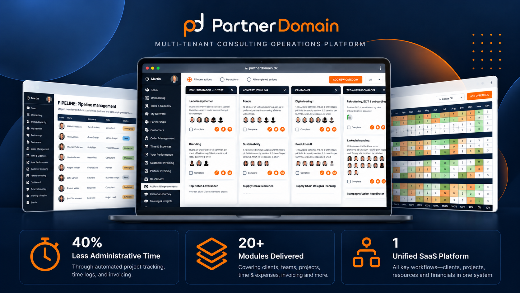 Partner Domain – Operational SaaS Platform