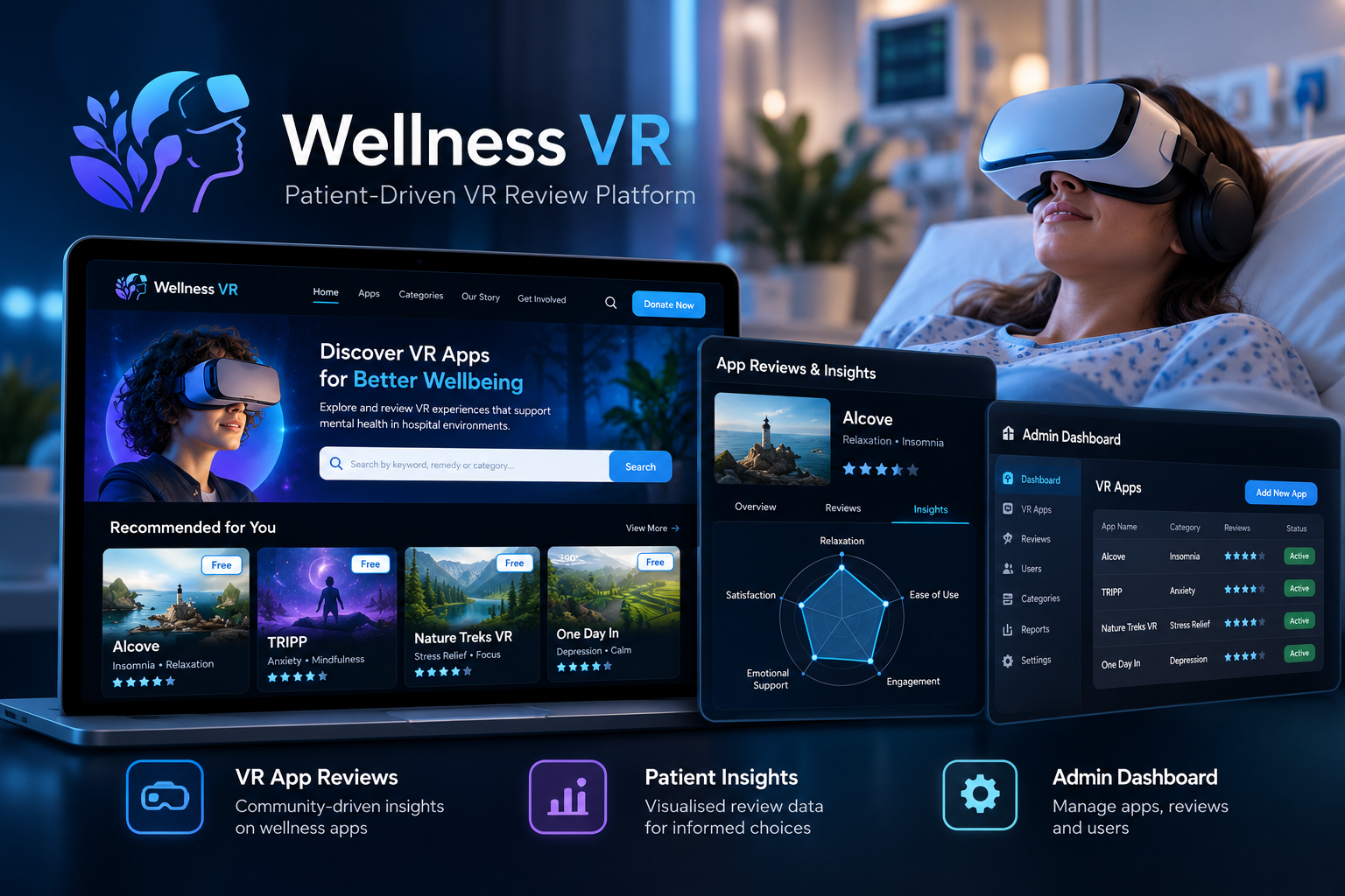 Wellness VR – Patient-Driven VR Review Platform